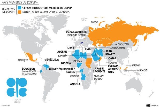 Quels Sont Les Plus Gros Producteur De P Trole Dans Le Monde