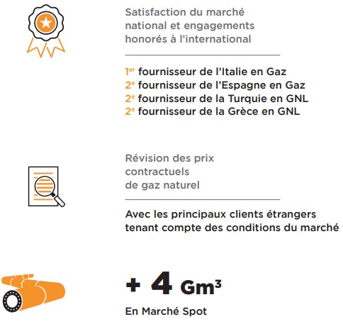 Sonatrach Un Bilan Appr Ciable Energymagazinedz