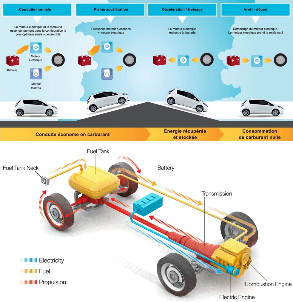 Comment fonctionnent les batteries des voitures électriques ?