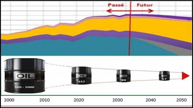 VERS UNE NOUVELLE ERE ENERGETIQUE : AVEC QUELLES RESSOURCES ? ET AU PROFIT DE QUI ? (2ème Partie)