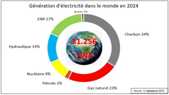 LA SOUVERAINETE ENERGETIQUE AU COEUR DE TOUTES LES STRATEGIES