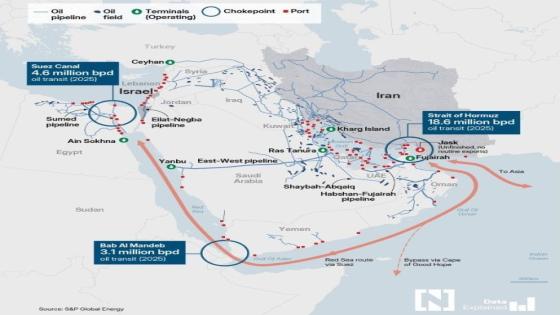L’artère pétrolière la plus importante du monde : Le « Détroit d’Hormuz »
