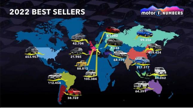 Automobile : Les voitures les plus vendues dans le monde en 2022
